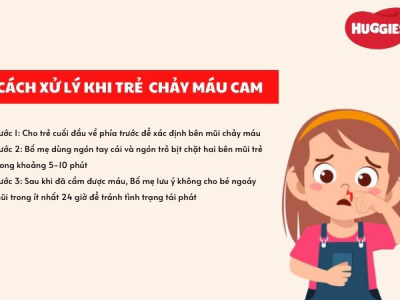 CHẢY MÁU MŨI Ở TRẺ VÀ NHỮNG ĐIỀU BA MẸ CẦN BIẾT