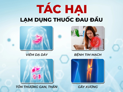TÁC HẠI VIỆC LẠM DỤNG THUỐC GIẢM ĐAU PARACETAMOL