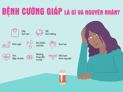 BỆNH CƯỜNG GIÁP – NHẬN BIẾT SỚM, ĐIỀU TRỊ ĐÚNG,  PHÒNG BIẾN CHỨNG